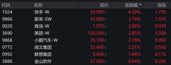 英特尔美股盘前涨近7%，现货黄金续创历史新高，美元兑日元跌破140创一年多新低