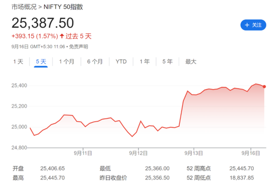 英特尔美股盘前涨近7%，现货黄金续创历史新高，美元兑日元跌破140创一年多新低