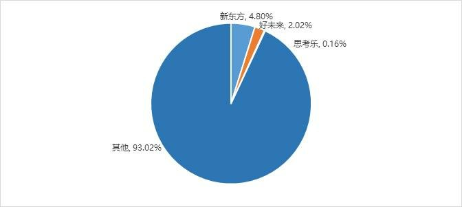 政策新规下K12教培能否“再获新生”