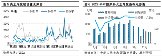 豆粕：市场情绪好转 价格重心底部抬升