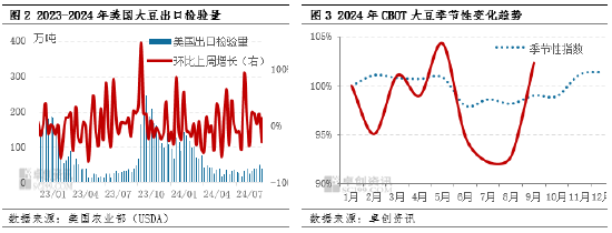 国际大豆：短期利多影响大 中长期看上行空间或有限