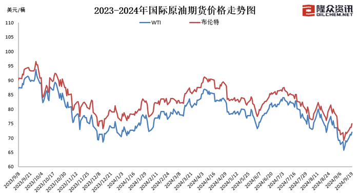 国内成品油价迎年内最大降幅，加满一箱油少花14.5元