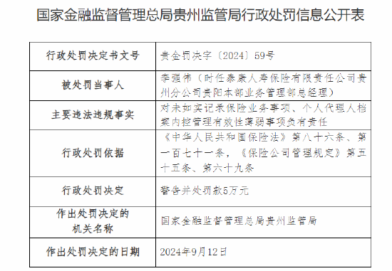 泰康人寿贵州分公司时任本部业务管理部总经理与银保续期部经理被罚