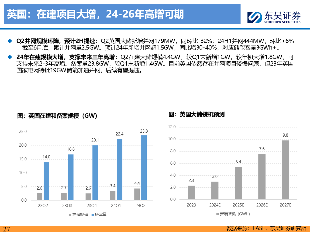 【东吴电新】电动车9月报：国内销量亮眼+海外大储爆发，产业链旺季持续