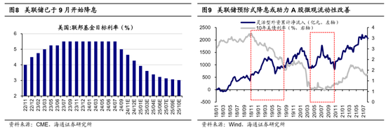 海通策略：哪些底部信号已出现？