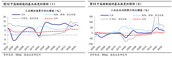 海通策略：哪些底部信号已出现？