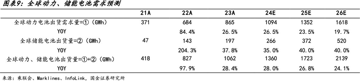 复合增长36.3%！股权激励设置销量高增长考核指标 亿纬锂能剑指更高市占率