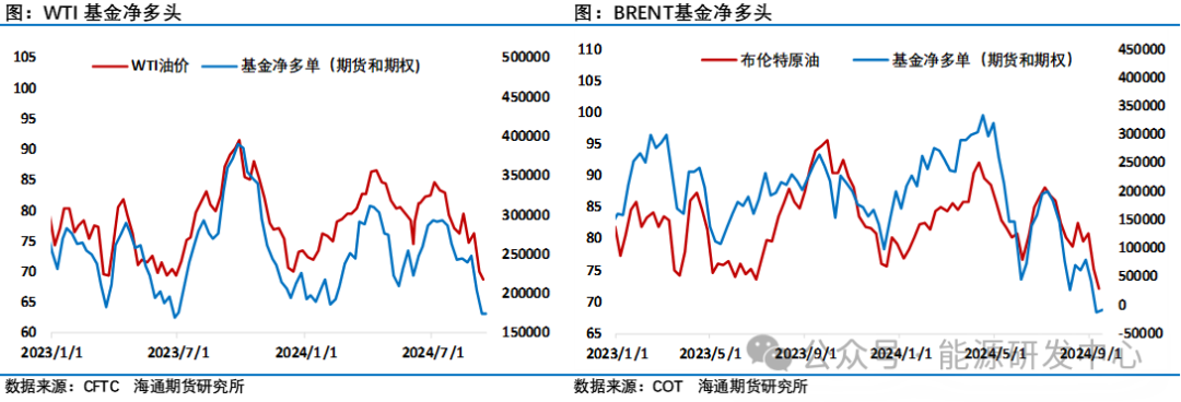 低库存下原油价格反弹了 资金选择了进一步离场观望