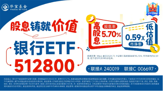 银行中期分红拉开序幕，增配资金蠢蠢欲动？15股涨超2%，银行ETF（512800）拉涨1．64%