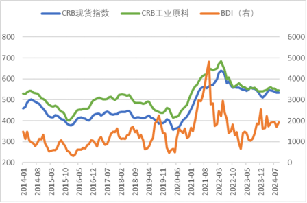 【黑金深耕】浅析当前黑色金属市场与14-15年的异同