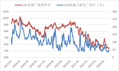 【黑金深耕】浅析当前黑色金属市场与14-15年的异同