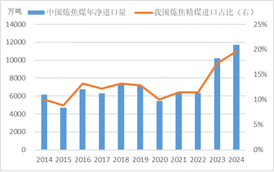 【黑金深耕】浅析当前黑色金属市场与14-15年的异同