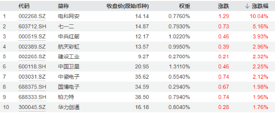 沪指四连阳！红利资产再占上风，银行ETF（512800）劲涨1.56%！重磅利好加持，“喝酒吃药”意外冲高回落