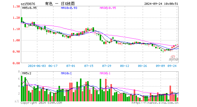 黄金，又新高！为什么美联储降息会推升黄金价格？ 还能继续涨吗？