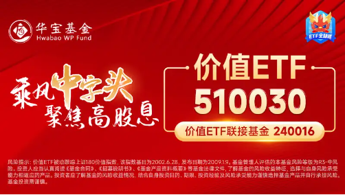 央行官宣重磅政策！高股息走强，价值ETF（510030）盘中上探1.41%，标的指数超9成成份股飘红！