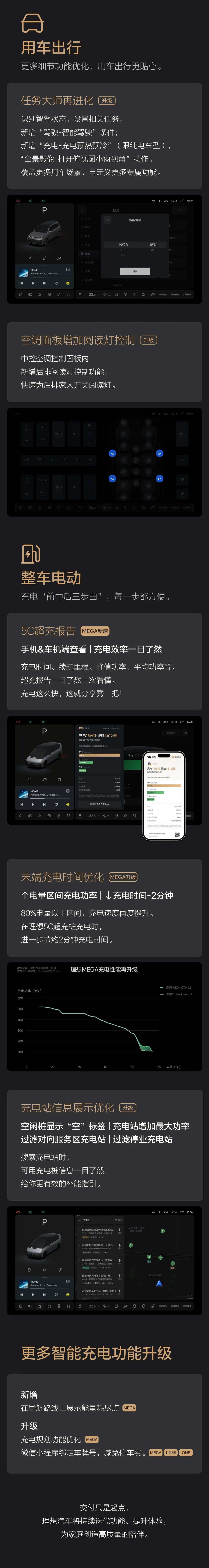 理想 L 系列 / MEGA 开启 OTA 6.3 推送：优化人机交互、智能驾驶 NOA 等