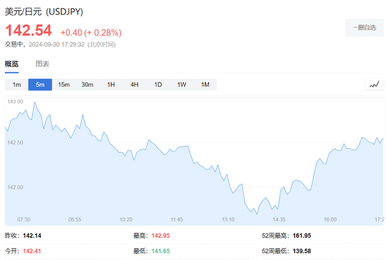 欧美股走低，中概继续大涨，中概指数曾涨超7%，蔚来曾涨超18%