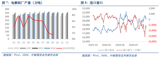 氧化铝及铝：秋风恰如春风意，泥淖挑战不容轻