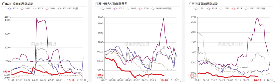 油脂：菜系利空来袭，近月棕榈走弱