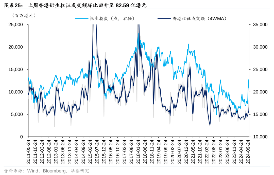 华泰港股策略：主动外资再度转向净流出，趋势性拐点仍需等待