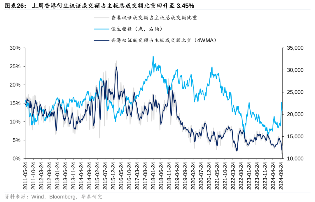 华泰港股策略：主动外资再度转向净流出，趋势性拐点仍需等待