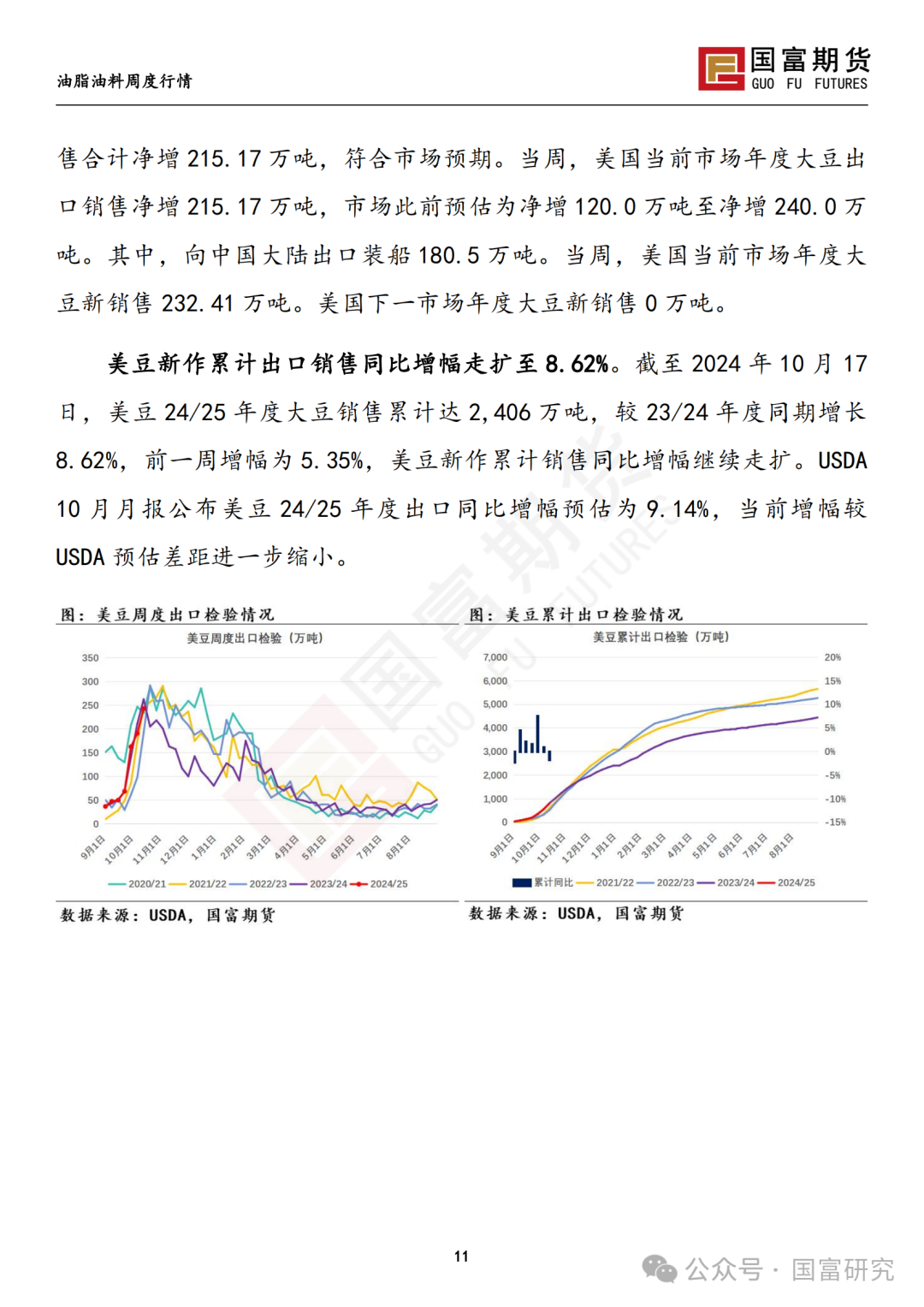 【国富豆系研究周报】美豆收割临近尾声 CBOT大豆小幅反弹