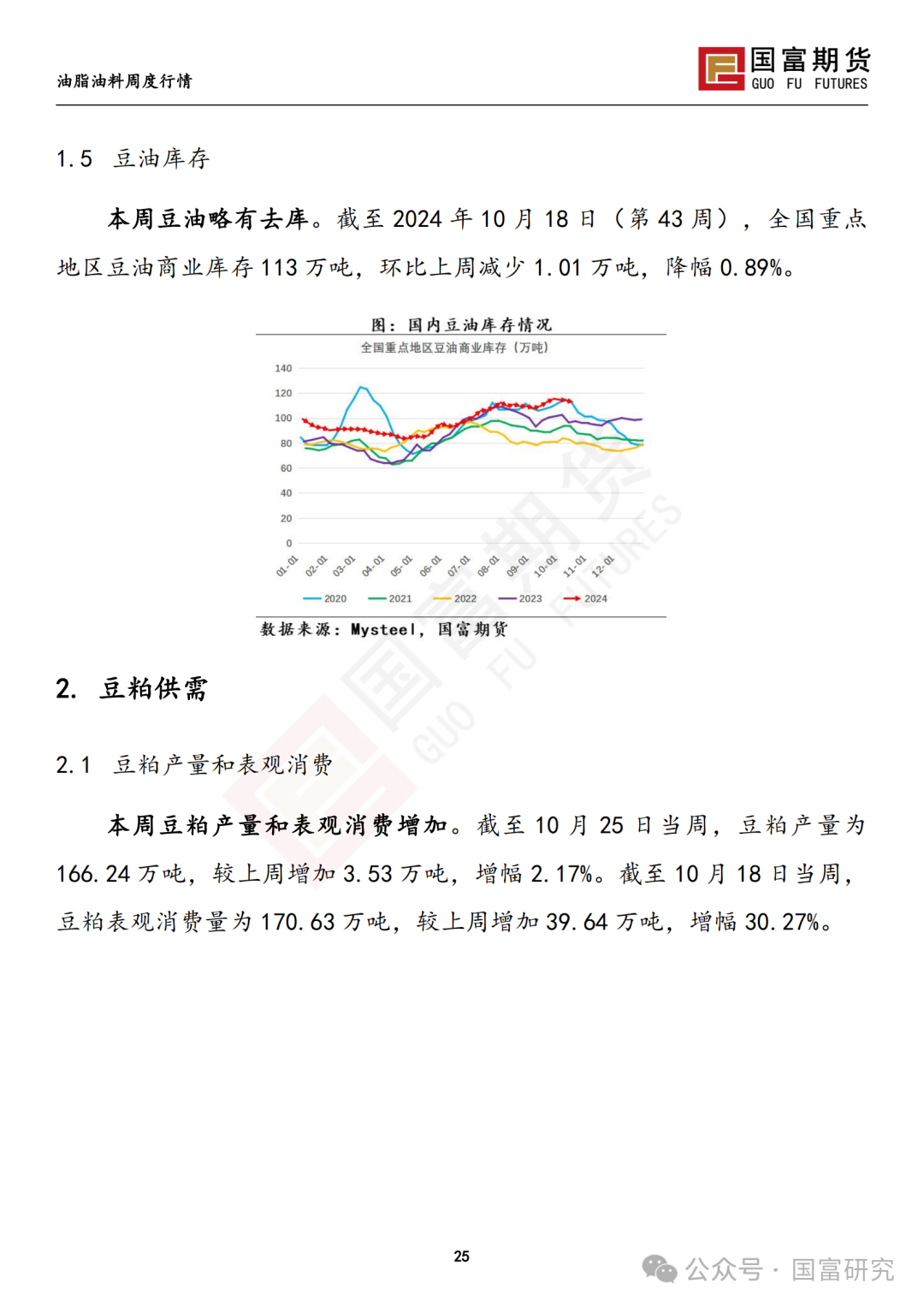 【国富豆系研究周报】美豆收割临近尾声 CBOT大豆小幅反弹