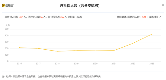 诚信罚单，中证协剑指老牌机构神光咨询