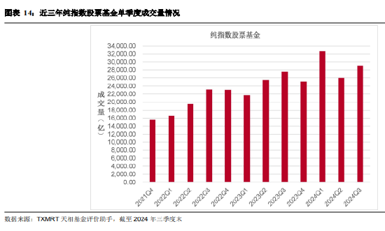 2024年三季度被动权益基金季报盘点：华夏基金市场占有率最高 易方达、华泰柏瑞排名相对靠前