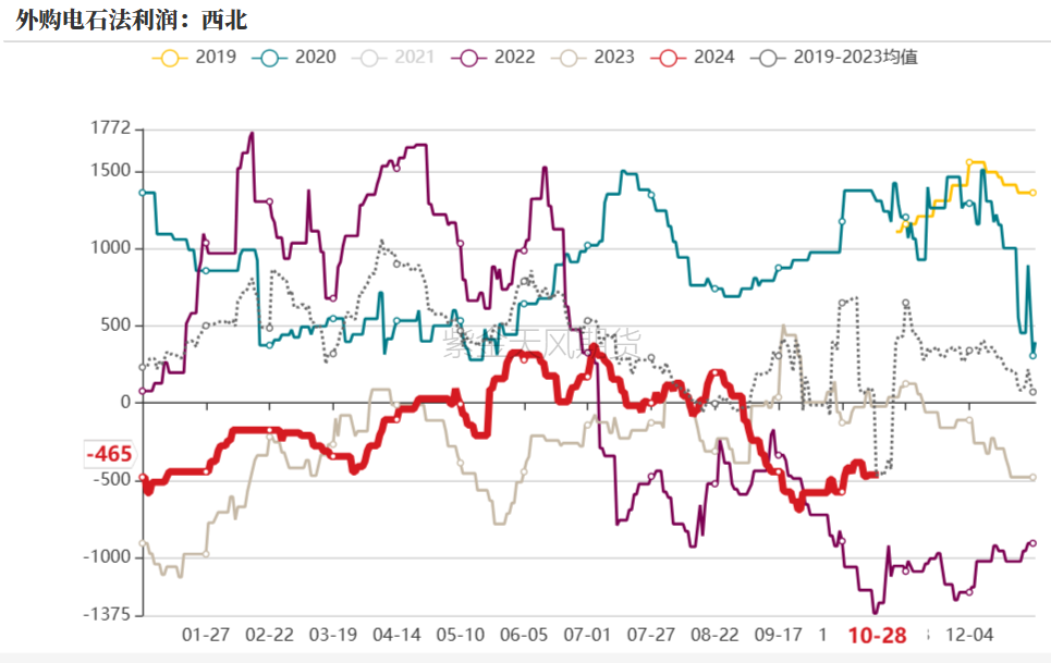 PVC：低估值下的宏观扰动