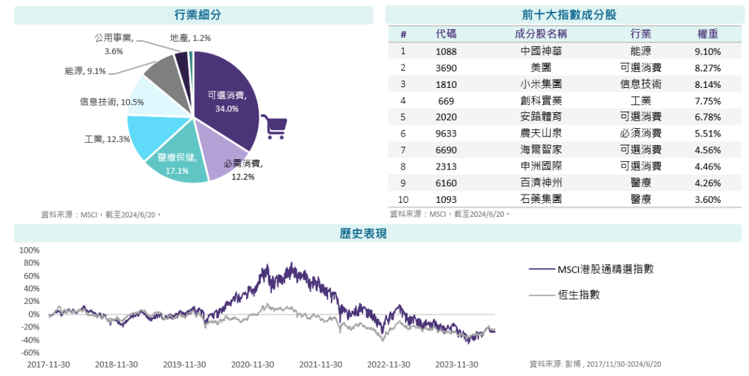 见证历史！投资中国的ETF正式登陆沙特市场！