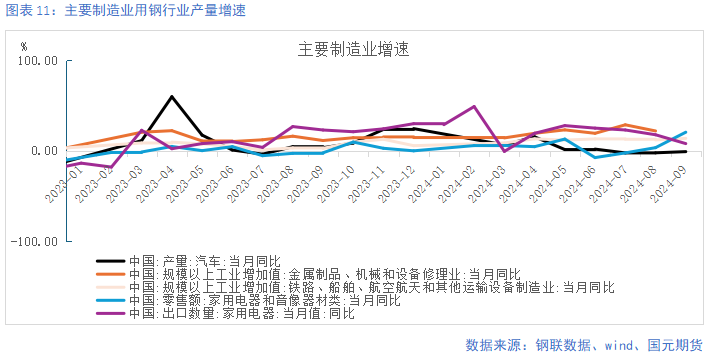 【钢材月报】朝来寒雨晚来风  钢价淡季承压