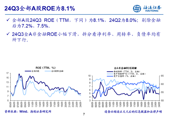 海通策略：全A业绩回升中