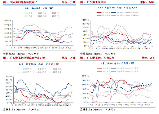 长安期货刘琳：悲观情绪释放，玉米或低位偏强