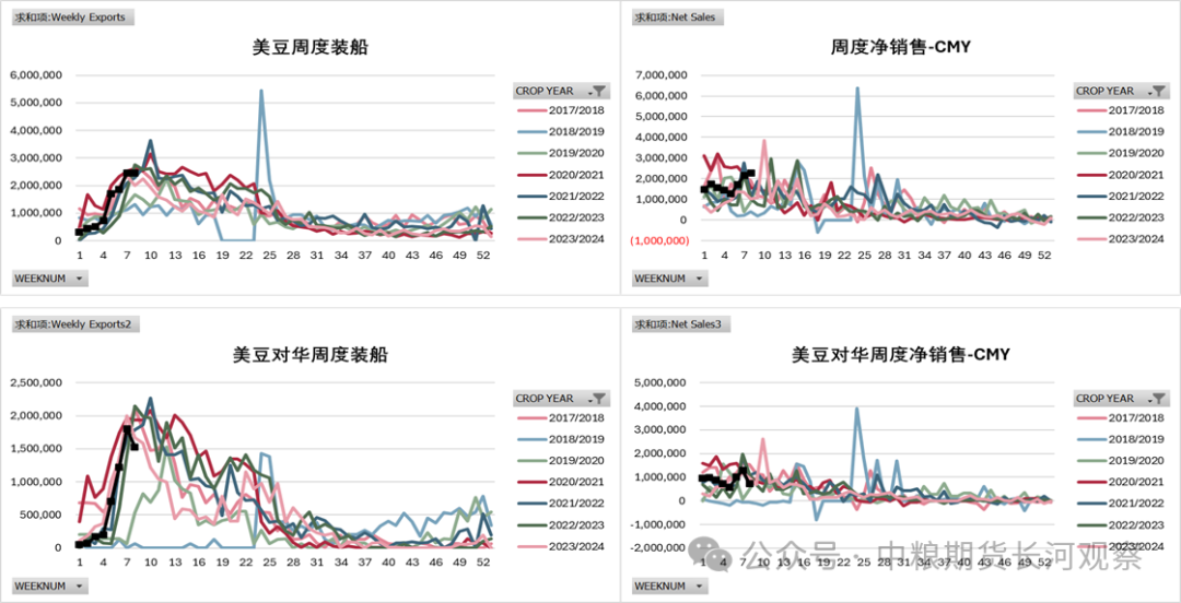 第1295期：油强粕弱延续，月差走弱