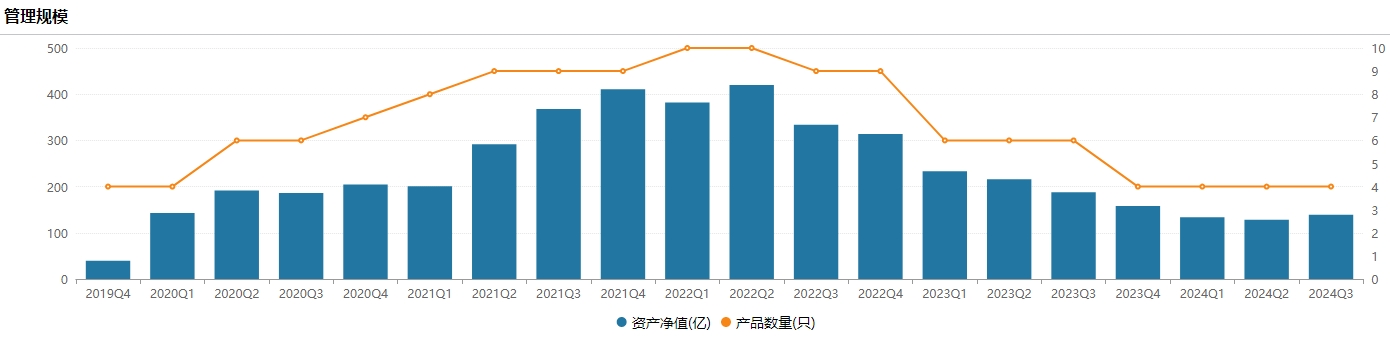 百亿基金经理冯明远卸任信达澳亚基金副总，称将更聚焦投研