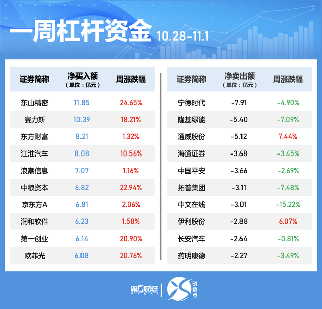 一周个股动向：北交所个股持续“出圈” 高位股遭主力大幅抛售