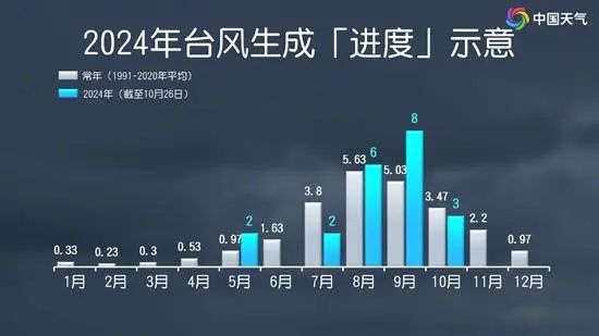 多路段积水、沿街商铺被淹，琼海持续暴雨！又一台风生成或影响华南