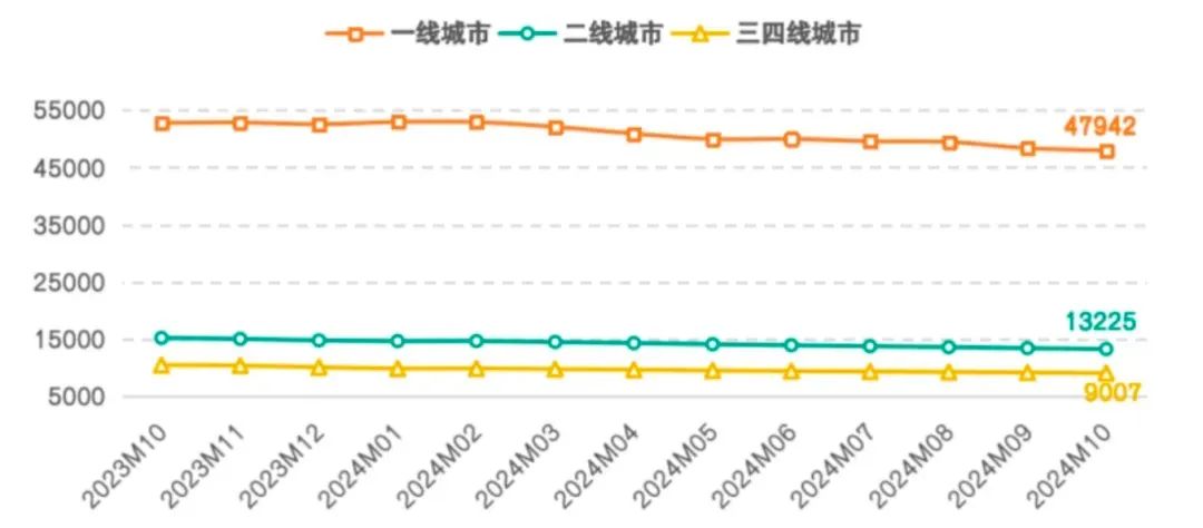 最新公布！全国二手房挂牌量，有了重要变化