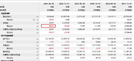 新掌门能否挽救净利见底？浙商基金“换帅”：王波离任 新任刘岩为总经理和财务负责人