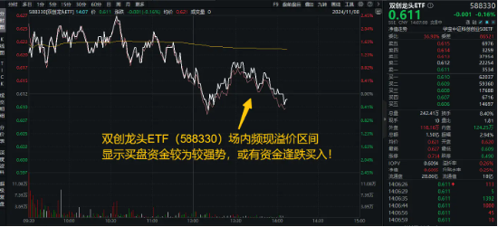 倒车接人？百分百布局战略新兴产业的双创龙头ETF（588330）场内频现溢价，或有资金逢跌进场埋伏！