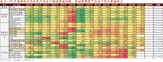 招商策略：本轮化债力度超预期