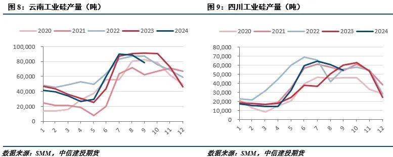 需求担忧仍存，工业硅弱势运行