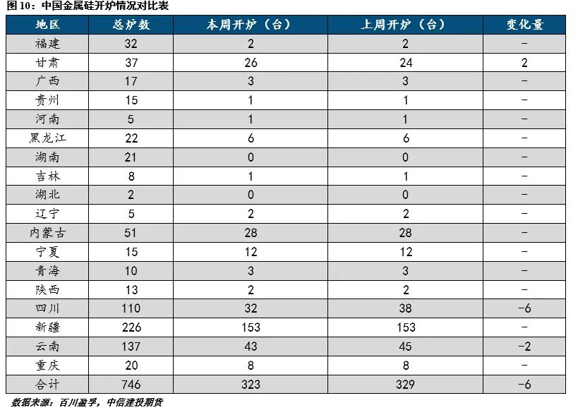 需求担忧仍存，工业硅弱势运行