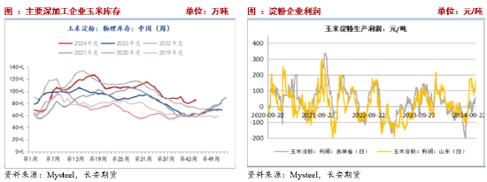 长安期货刘琳：季节性卖压犹存，玉米低位调整