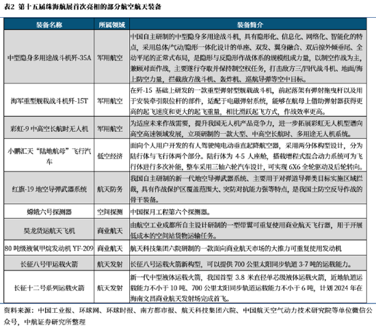 ETF日报：为保障供应链稳定、统筹安全与发展，芯片国产替代的趋势将有望延续