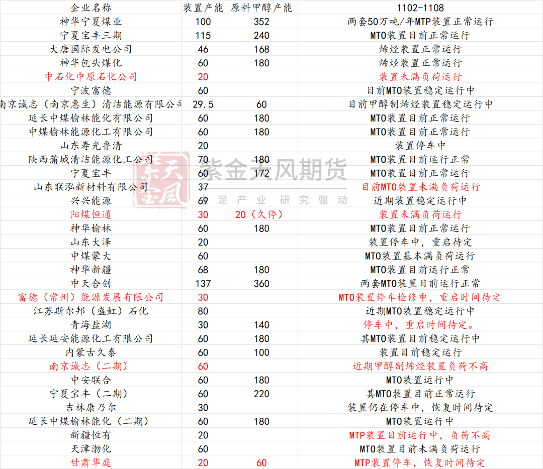 甲醇：海外供应部分回归