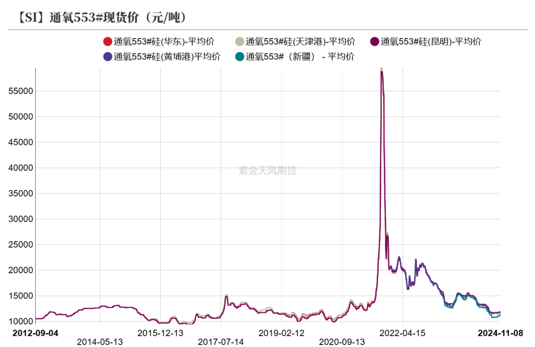 工业硅：供需双减