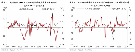 华泰证券：房产交易税收减免落地，影响几何？