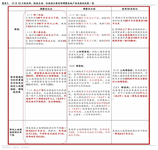 华泰证券：房产交易税收减免落地，影响几何？